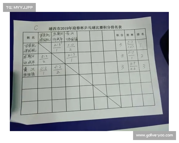 国际乒联排名算法调整引争议 小赛事冠军积分缩水三成引发讨论 国际乒联排名算法调整引争议 小赛事冠军积分缩水三成引发讨论